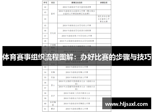 体育赛事组织流程图解：办好比赛的步骤与技巧