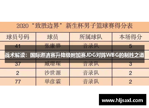 战术解读：国际邀请赛升降级附加赛JDG对阵WBG的制胜之道